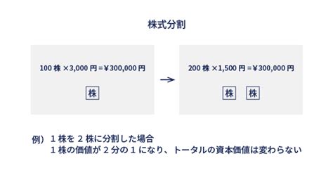 五分株|株式分割とは？ 実施目的や立場別のメリット・デメ。